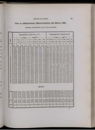 Osservazioni Meteorologiche del Marzo 1881.