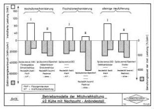 Betriebsmodelle der Milchviehhaltung, 40 Kühe mit Nachzucht - Anbindestall