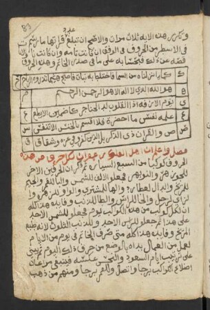Tabelle: f. 83r-83v