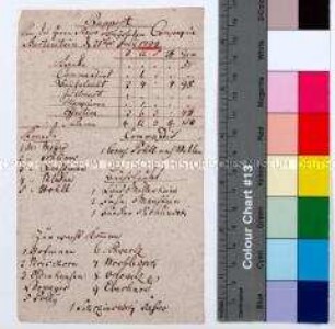 Militärbericht von Major Freysleben über die Kompagniebesetzung zu Bartenstein, mit Karte