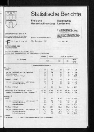 Hochbautätigkeit September 1981 : Lfd. Nr. 16