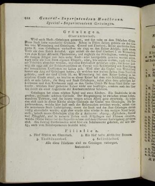 Special-Superintendenz Gröningen.