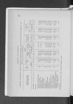 1. Betriebe, Beschäftigte, Umsatz, geleistete Arbeiterstunden, Löhne und Gehälter der Industrie 1973
