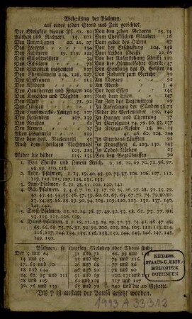 Abtheilung der Psalmen, auf eines jeden Stand und Zeit gerichtet.