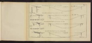 Pl. 7. Fig. 24. bis Fig. 27.