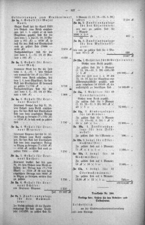 No. 18. (250-266) (260.), 12. November 1919