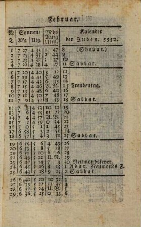 Historischer Calender für Damen : für das Jahr .... 1792