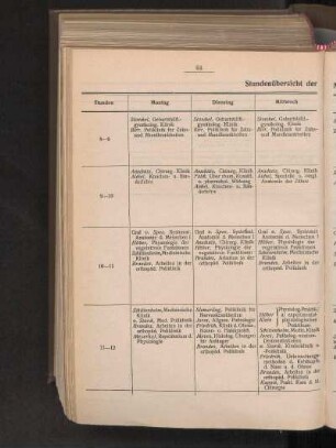 Stundenübersicht der Medizinischen Fakultät.
