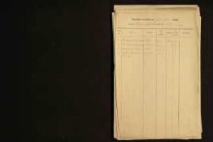 Namensverzeichnis Heiratsregister Voßheide (Amt Brake VI) 1876-1937