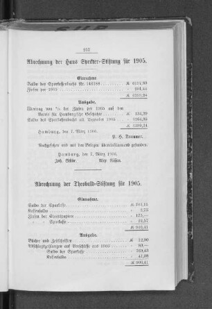 Abrechnung der Theobald=Stiftung für 1905.