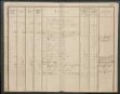 Inventar der Steinkohlengrube Odenbach-Roth auf das Etatsjahr
                        1844/45