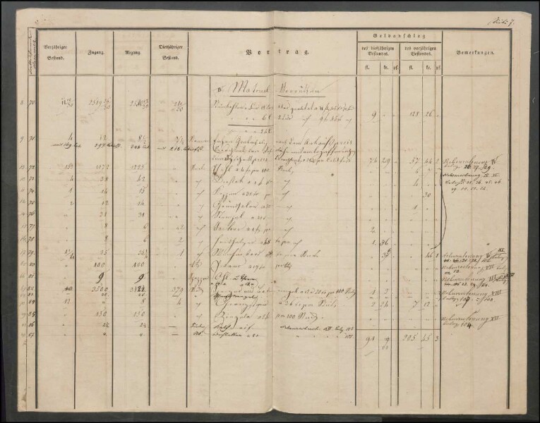 Inventar der Steinkohlengrube Odenbach-Roth auf das Etatsjahr
                        1844/45