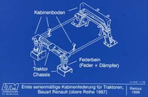 Erste serienmäßige Kabinenfederung für Traktoren, Bauart Renault (obere Reihe 1987)