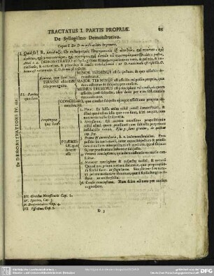 Tractatus I. Partis Propriae. Syllogismo Demonstrativo