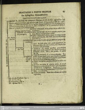 Tractatus I. Partis Propriae. Syllogismo Demonstrativo