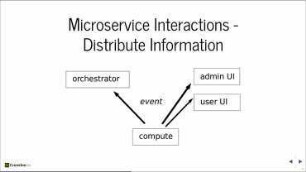 Scaling Microservices with Crossbar.io