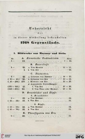 Uebersicht der in dieser Abtheilung behandelten 1268 Gegenstände