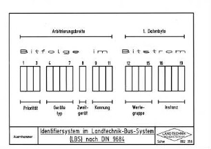 Identifiziersystem im Landtechnik-Bus-System (LBS) nach DIN 9684