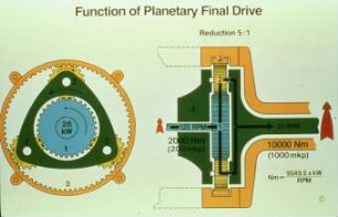 Function of Planetary Final Drive