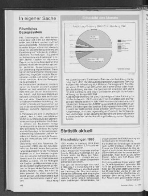 Ausbildungsförderung (BAföG) in Hamburg 1985