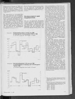 Bruttoinlandsprodukt in Preisen von 1980 je Erwerbstätigen in Hamburg und im Bundesgebiet 1970 bis 1985