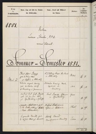 Sommersemester 1881 und Wintersemester 1881/1882. Rektorat Ludwig Schwabe