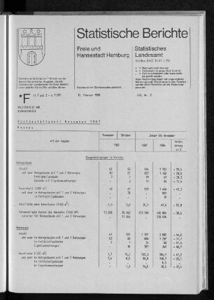Hochbautätigkeit November 1987 : Lfd. Nr. 2