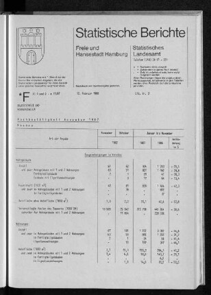 Hochbautätigkeit November 1987 : Lfd. Nr. 2