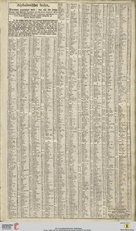 Alphabethischer Index […] über Afrika