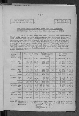 Die Bevölkerung Hamburgs nach dem Familienstand.