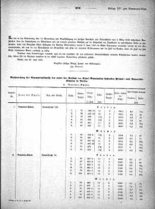 1866,15: Beilage zu Nr. 28