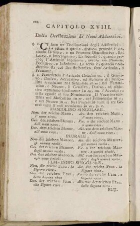 Capitolo XVIII. Della Declinazione de' Nomi Addiettivi
