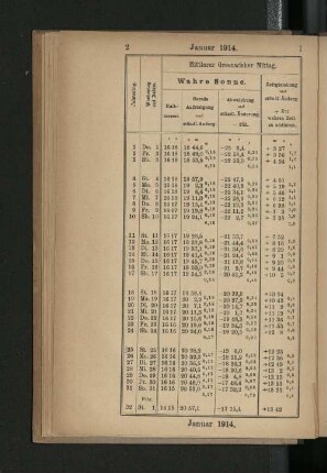 Januar 1914.
