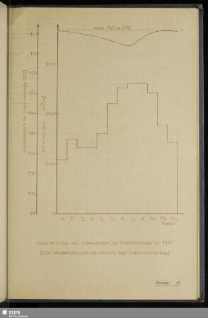 Beilage 33 Wasserabfluß und Wasserstand am Hochstaudamm ab 1977 (50 % Wahrscheinlichkeitswerte der Wasserzuführung)