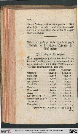 Ueber bürgerliche und Handlungsgeschichte der brittischen Colonien in Westindien