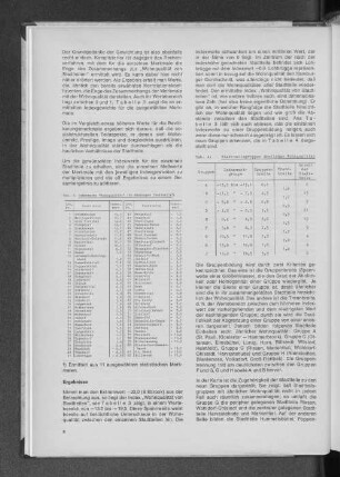Tab. 3: Indexwerte "Wohnqualität" für Hamburger Stadtteile