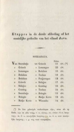 Etappes in de derde afdeeling of het oostelijke gedeelte van het eiland Java