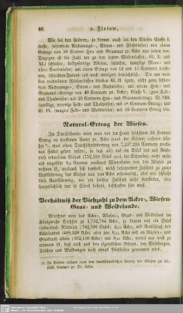 Natural-Ertrag der Wiesen