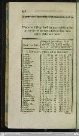 Allgemeines Verzeichniß der geographischen Länge und Breite der vornehmsten Städte, Vorgebirge, Hafen und Inseln
