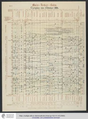 Cursplan vom 1. October 1894.