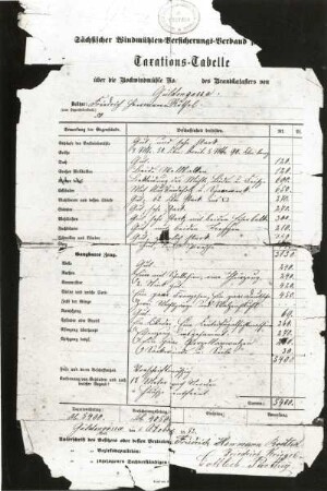Taxationstabelle des Sächsischen Windmühlen-Versicherungsverbandes über die Bockwindmühle von Güldengossa 1883