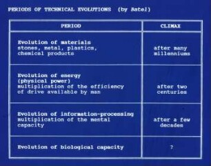 Periods of technical evolutions (by Batel)