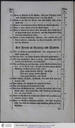 Von Freveln an Geäckerig und Saamen