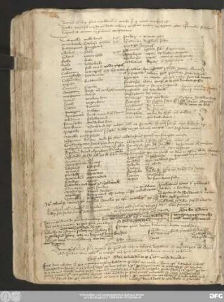 [Glossarium herbarum et nominum morborum]
