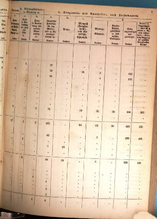 Gesammte Eingangsverzollung in den einzelnen Hauptamtsbezirken des Deutschen Handels- und Zollvereins. 1848