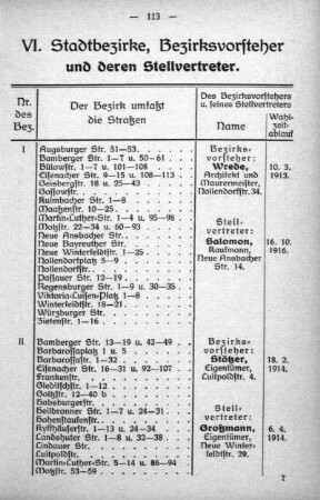 VI. Stadtbezirke, Bezirksvorsteher und deren Stellvertreter
