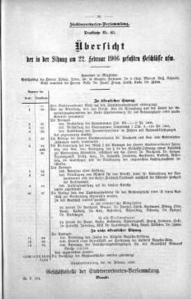 Übersicht der in der Sitzung am 22. Februar 1906 gefaßten Beschlüsse usw. (85), 22. Februar 1906