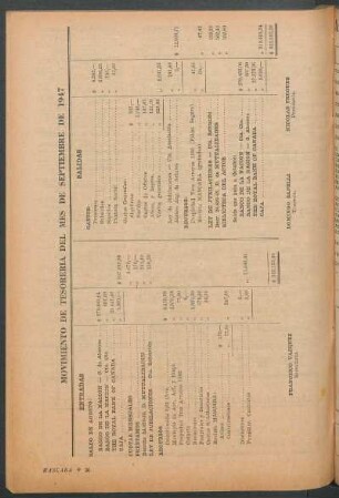 Movimiento de tesoreria del mes de septiembre de 1947