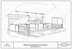 Mastschweinestall mit Ruhekisten (nach Wiedmann)