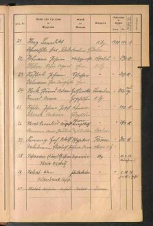 Standesamtsbuch der Stadt Aschaffenburg: Register Eheschließungen 1927 - 1929